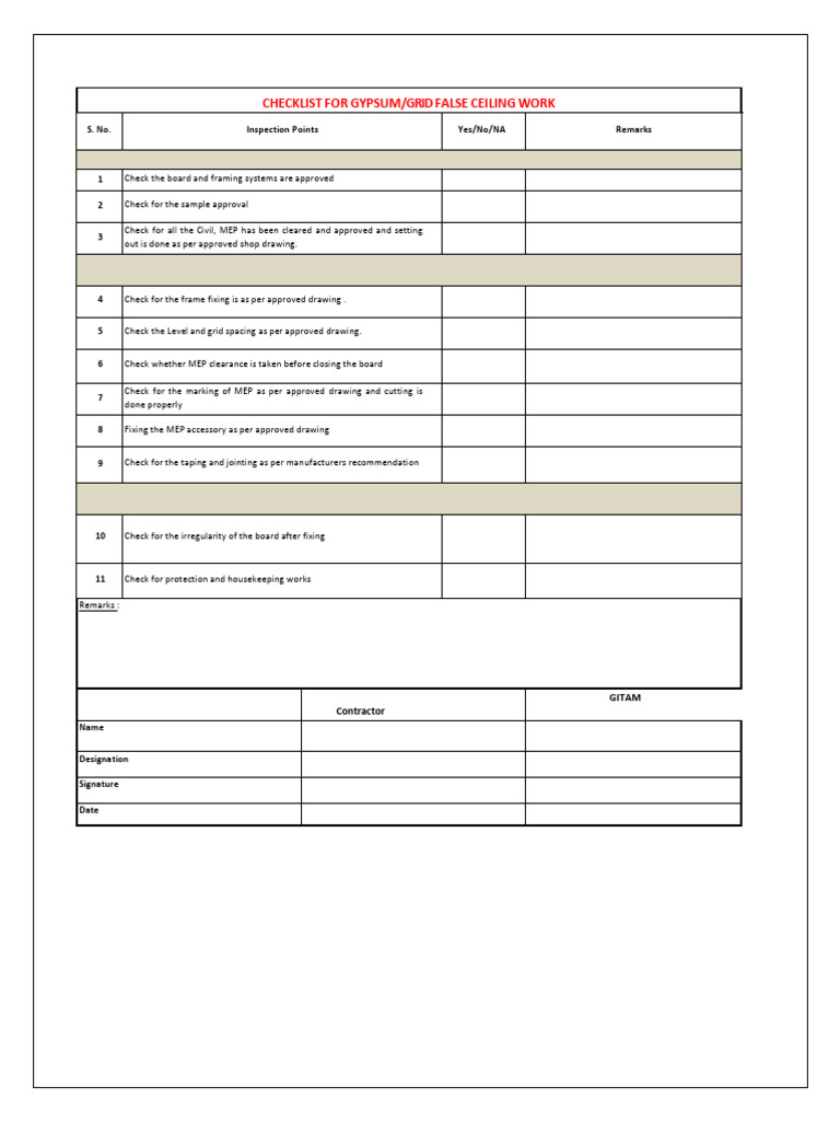 Gypsum Ceiling Installation Checklist | PDF | Paint | Building Materials