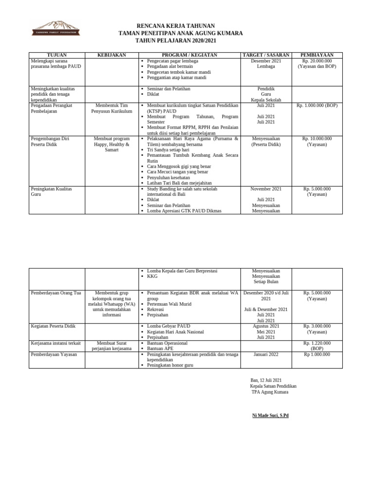 Rencana Kerja Tahunan PAUD 2021 | PDF