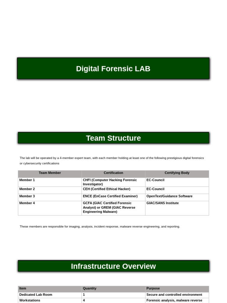 Digital Forensic Lab Overview | PDF | Computer Forensics | Computer ...