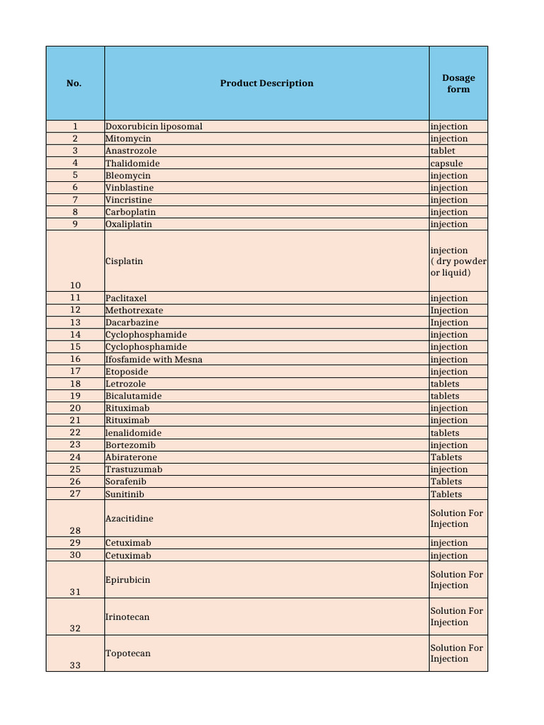 Cancer Drug List Overview | PDF | Chemotherapy | Cancer Treatments