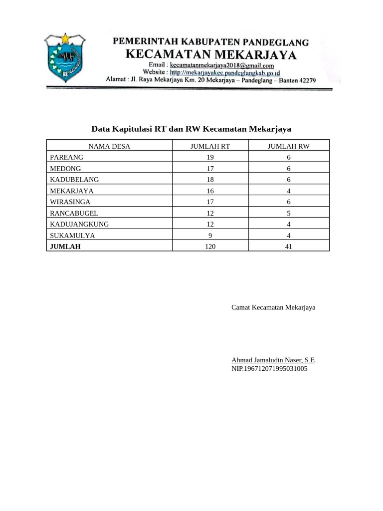 Data Kapitulasi RT/RW Mekarjaya | PDF