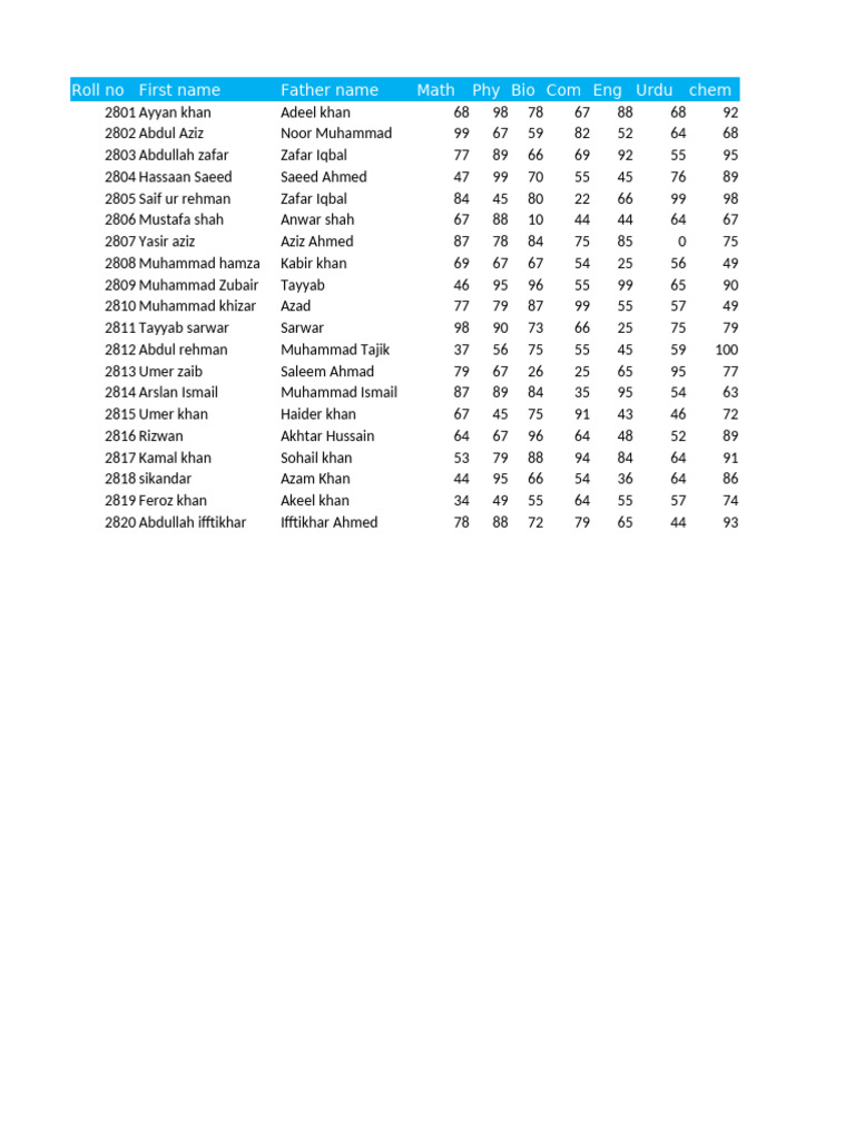 Student Grades and Scores Summary | PDF