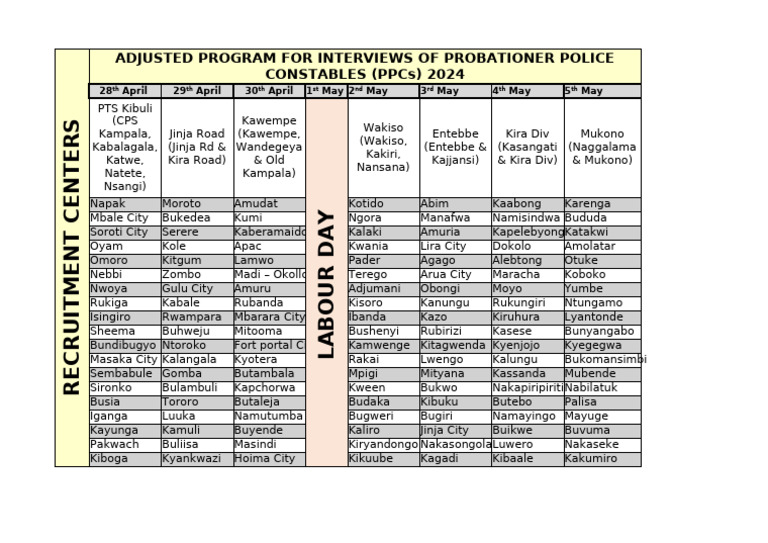Uganda Police Recruitment Centers 2025 | PDF