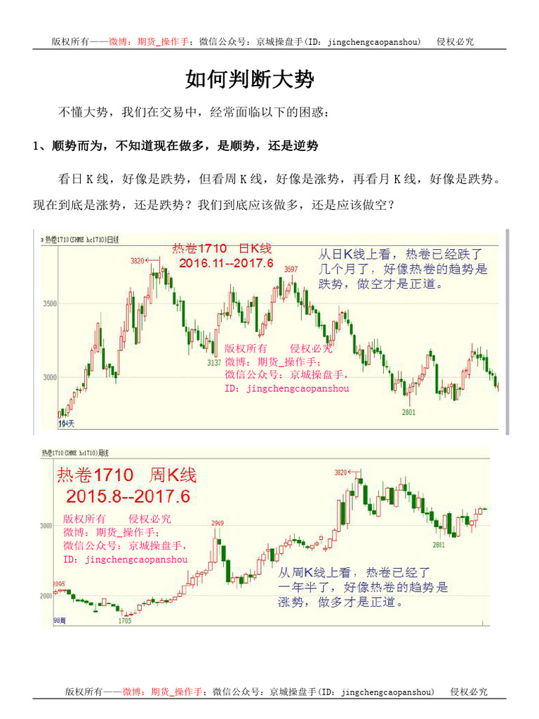 第十五堂：如何判断大势 | PDF