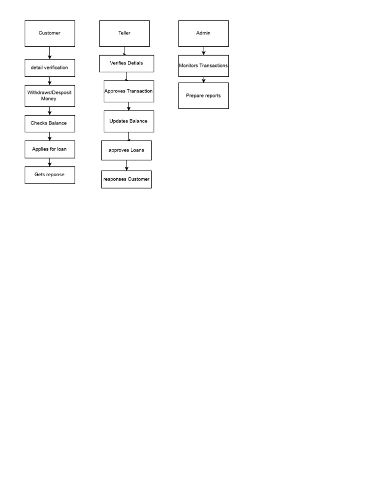 Question4 Drawio | PDF