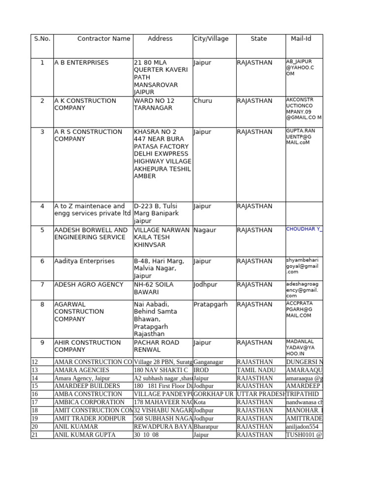 Contractor Directory for Rajasthan | PDF