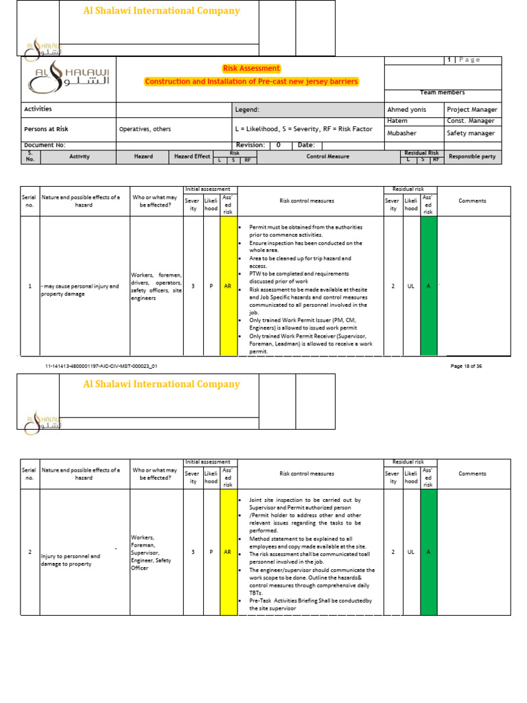 Risk Assessment for Pre-cast Barrier Installation | PDF | Personal ...