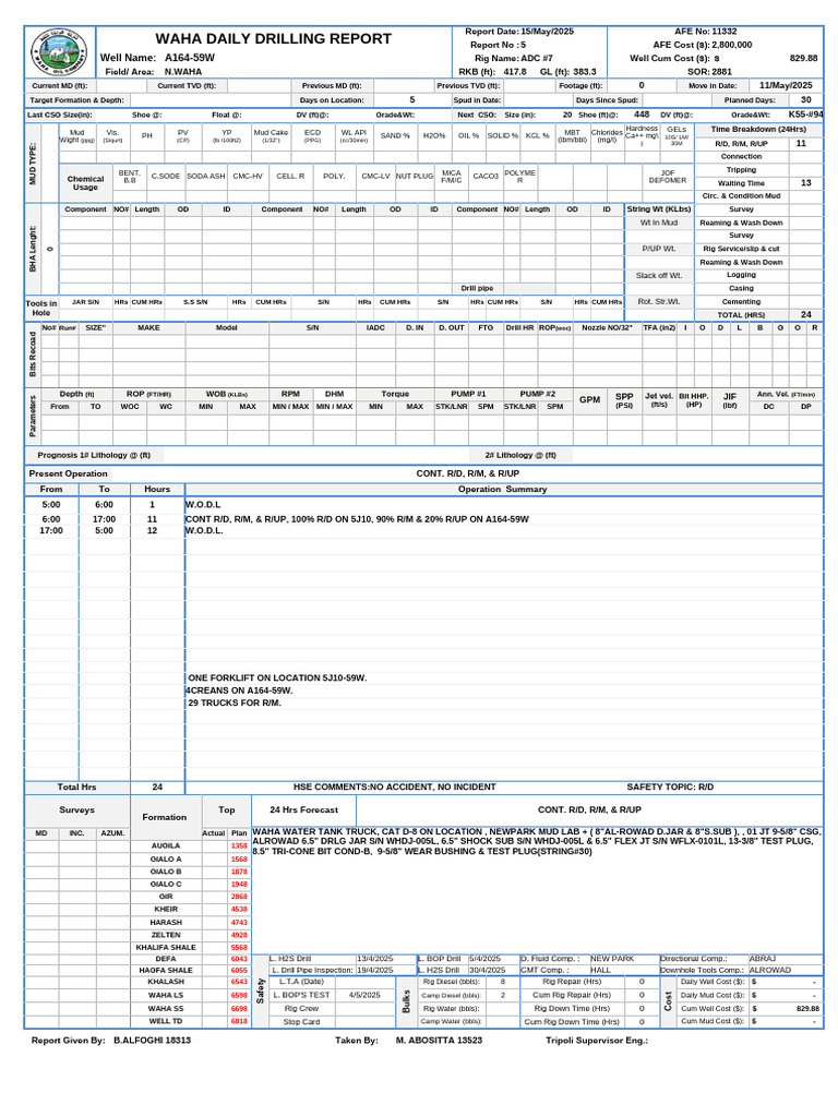 A164-59W Daily Drilling Report | PDF | Casing (Borehole) | Building ...