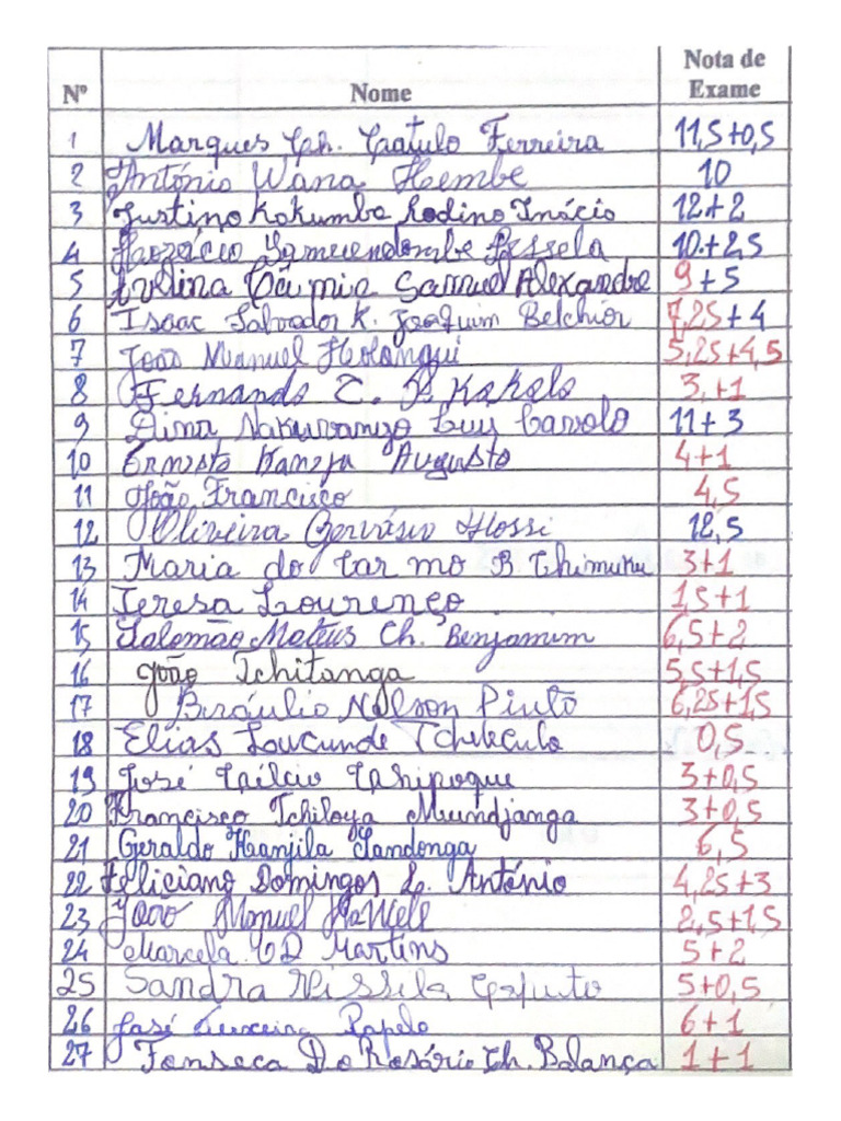 Nota de | PDF