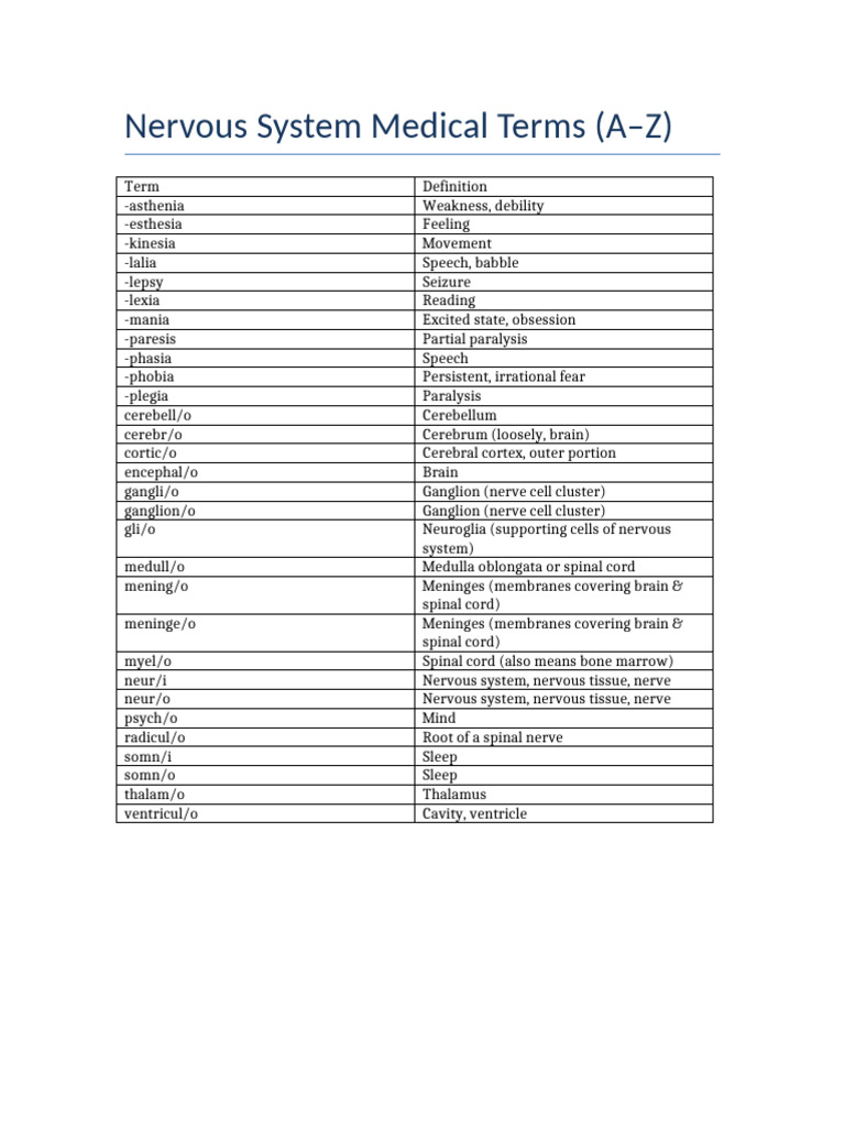 Neurology Terms A–Z Guide | PDF