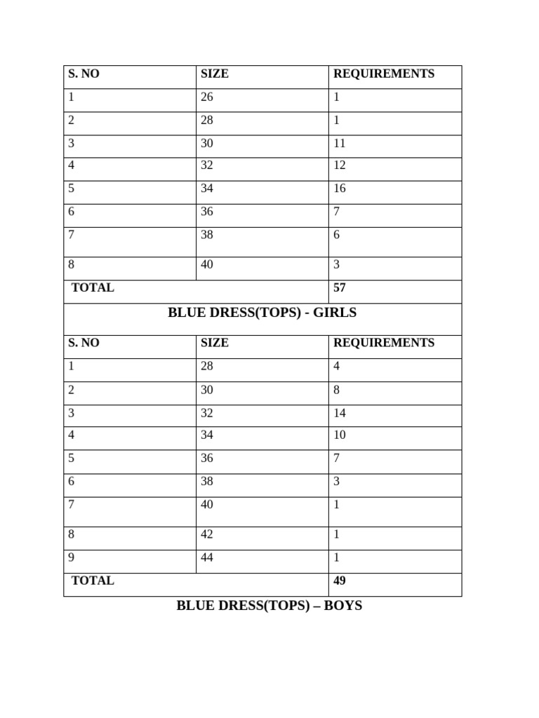 Uniform Details | PDF