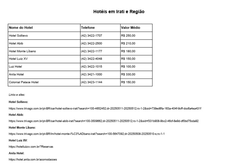 Lista de Hotéis Irati e Região | PDF