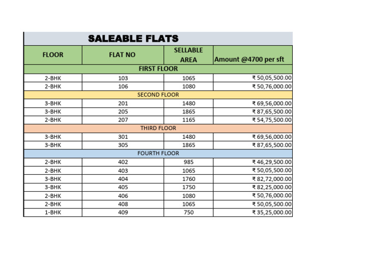 Saleable Flats Price List by Floor | PDF