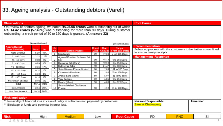 Debtors Ageing Analysis Report | PDF