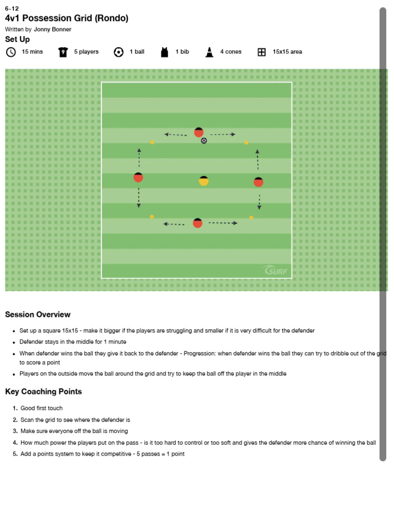 4v1 Possession Grid Rondo | PDF