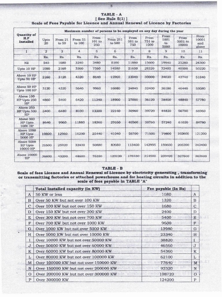 Fee Chart Factories Registration & Renewal - 000017 | PDF