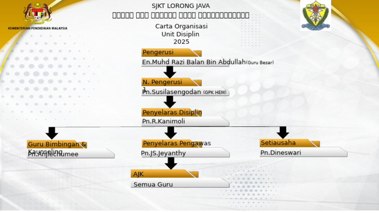 Carta Organisasi 2025 | PDF