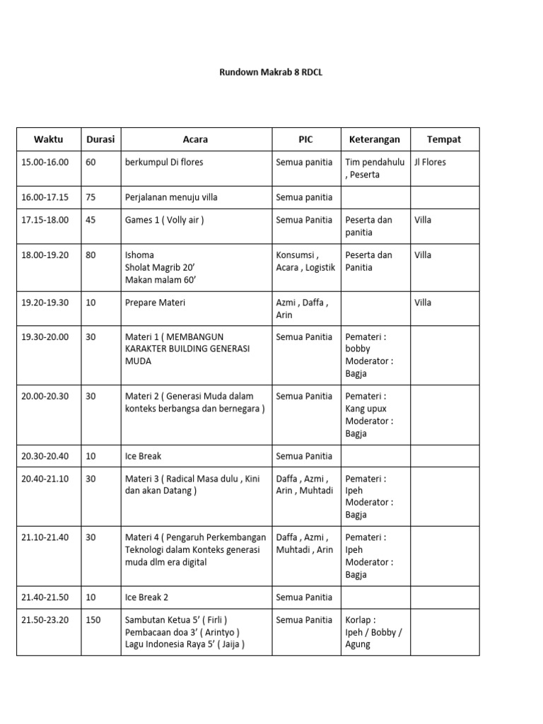 Rundown Makrab 8 RDCL: Acara dan Jadwal | PDF