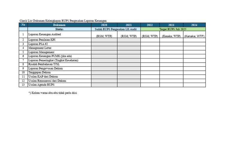 Checklist RUPS Pengesahan Laporan Keuangan | PDF