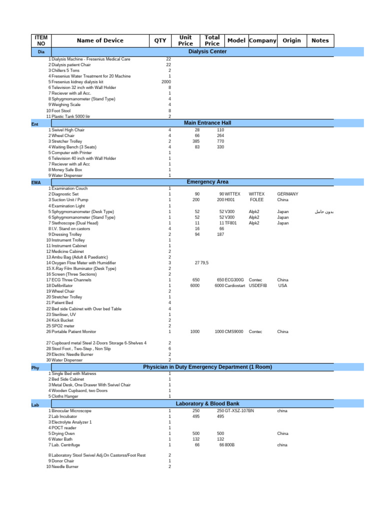 Medical Equipment Inventory List | PDF | Intensive Care Unit | Clinical ...