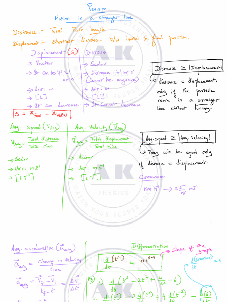 CH 02 - Revision 2024 PDF | PDF
