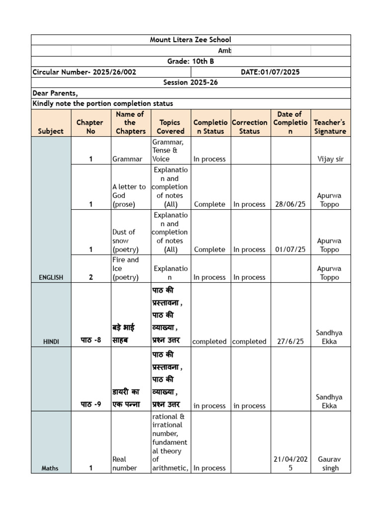 Syllabus Completion Status Update | PDF | Mathematics