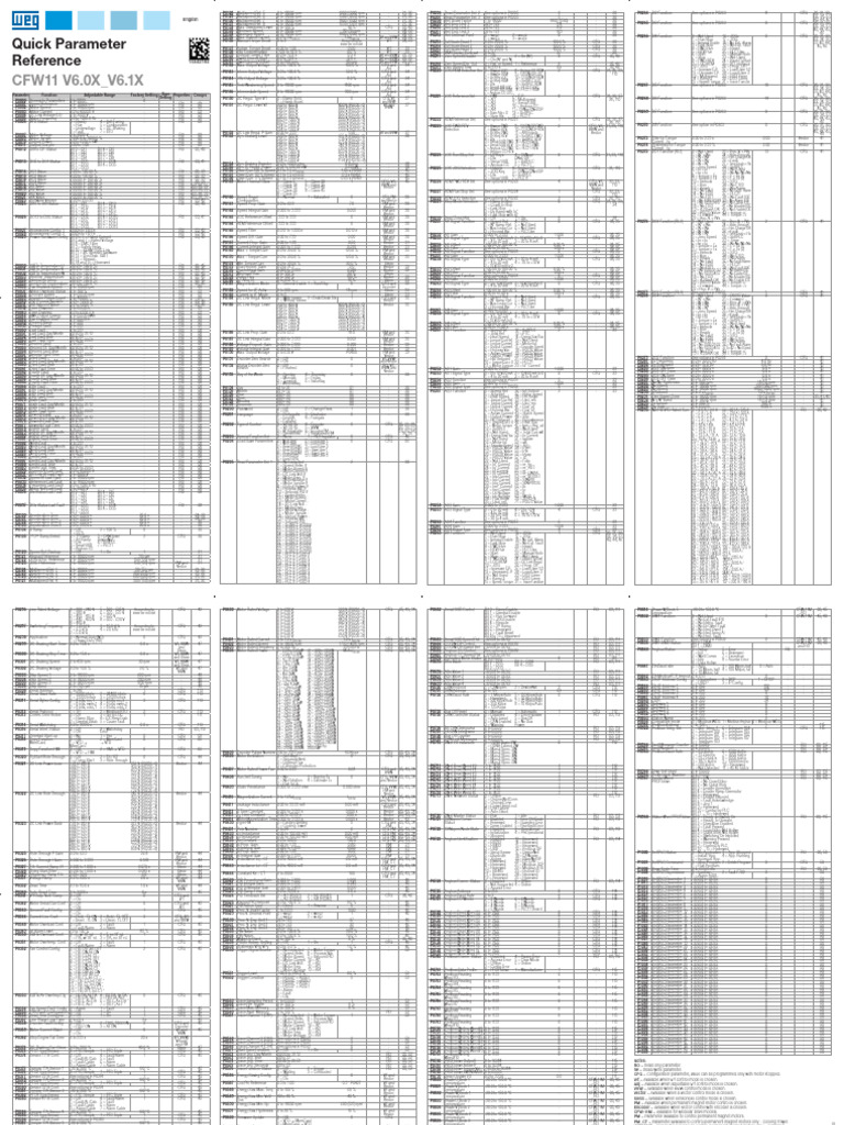 Parameter Settings for CFW11 Inverter | PDF | Computer Engineering ...