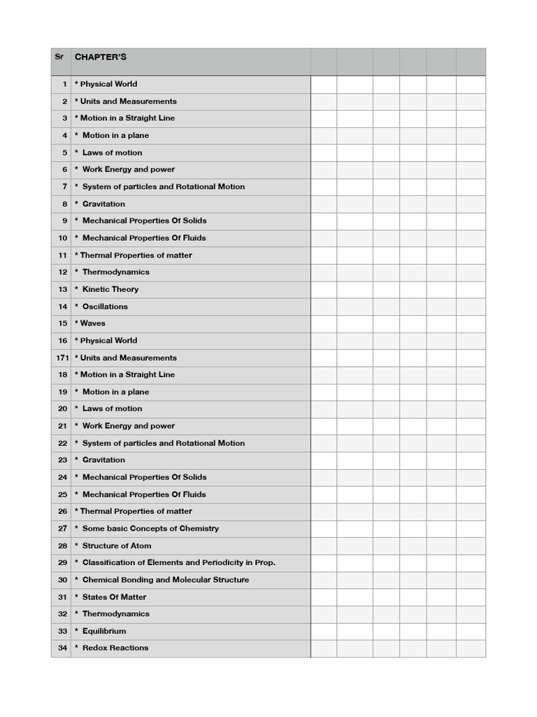 Comprehensive Science Curriculum Overview | PDF