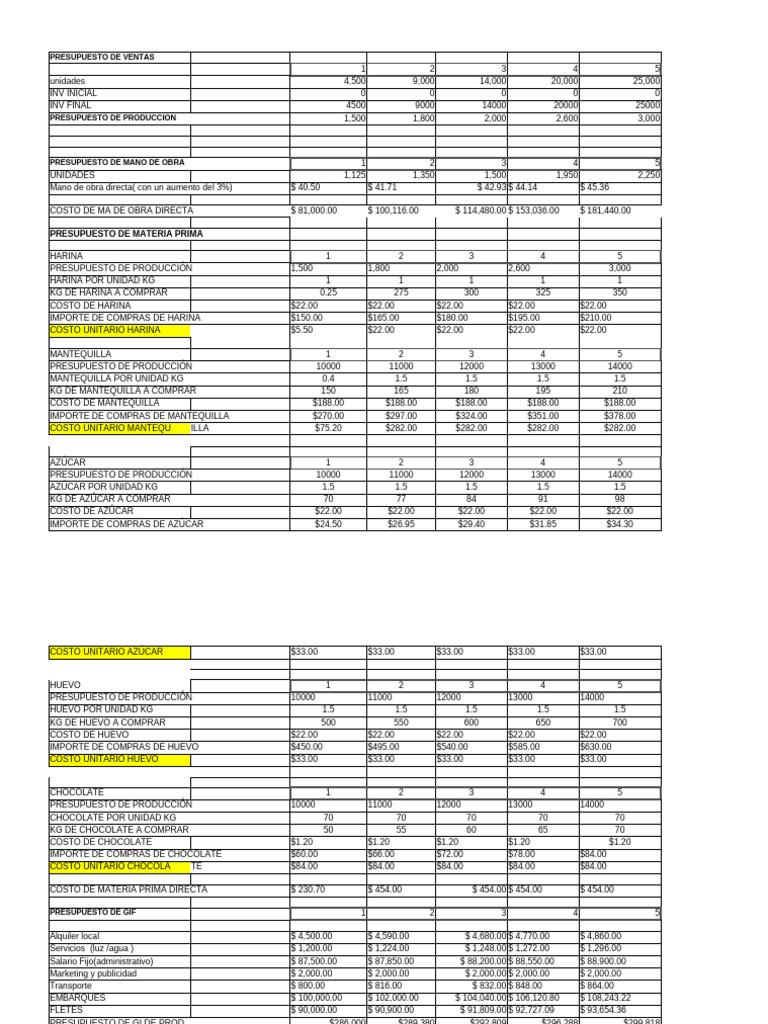 Presupuesto - Final - Ajustadoo Un Proyecto | PDF | Presupuesto