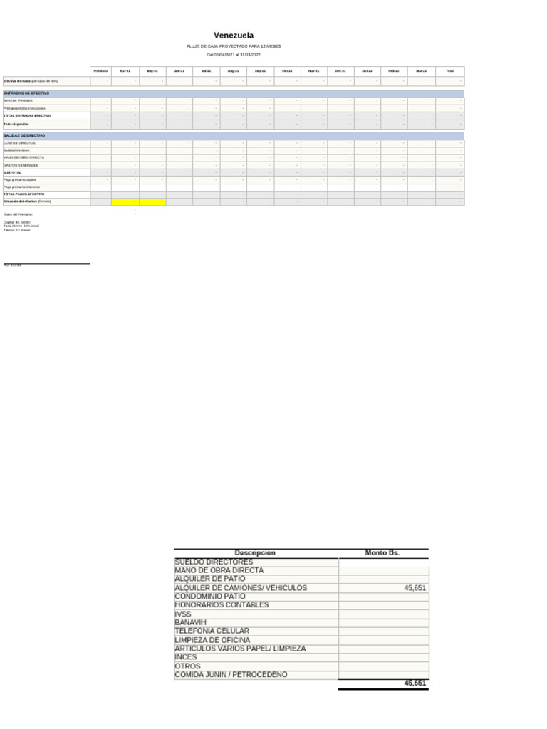 Flujo de Caja Proyectado 2021-2022 | PDF | Economía Financiera | Economias