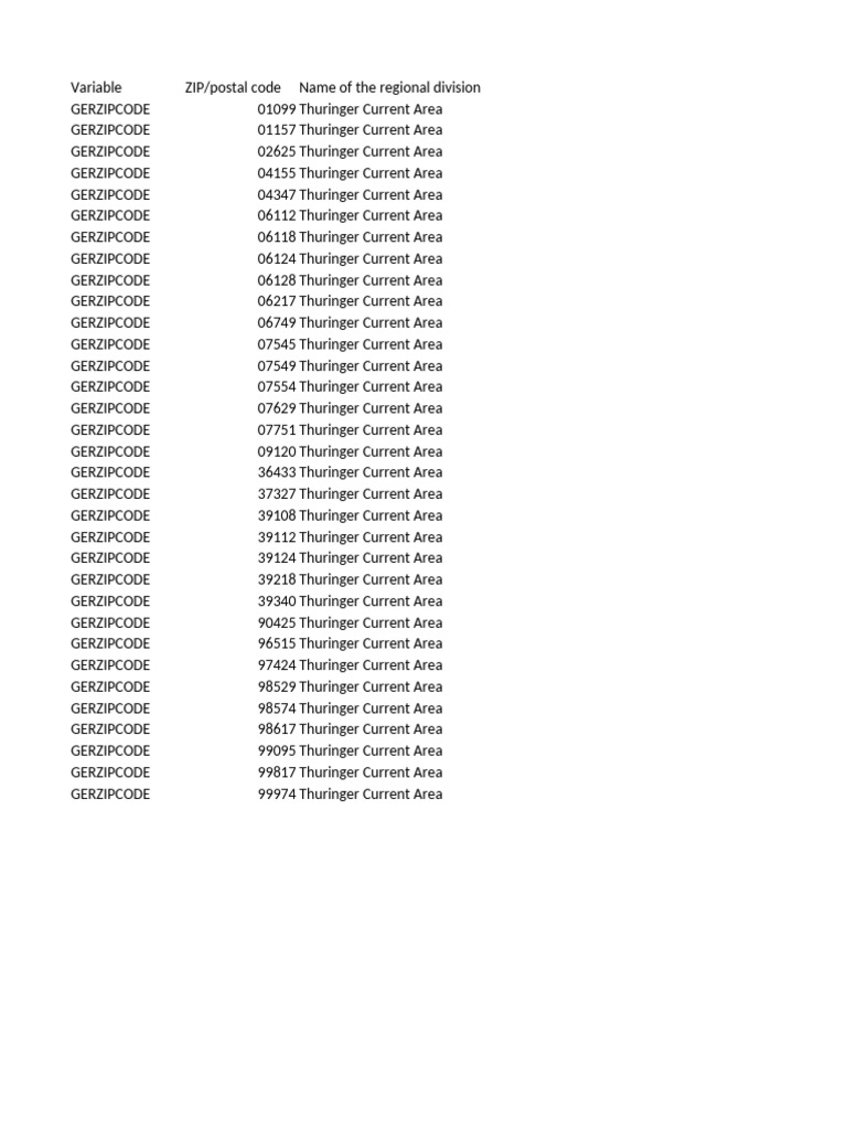 Thuringer Area ZIP Code List | PDF