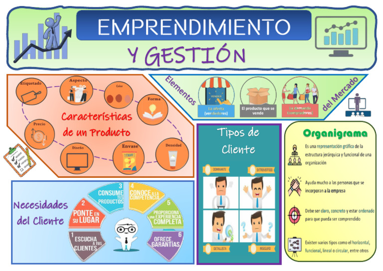 Emprendimiento Infografia | PDF