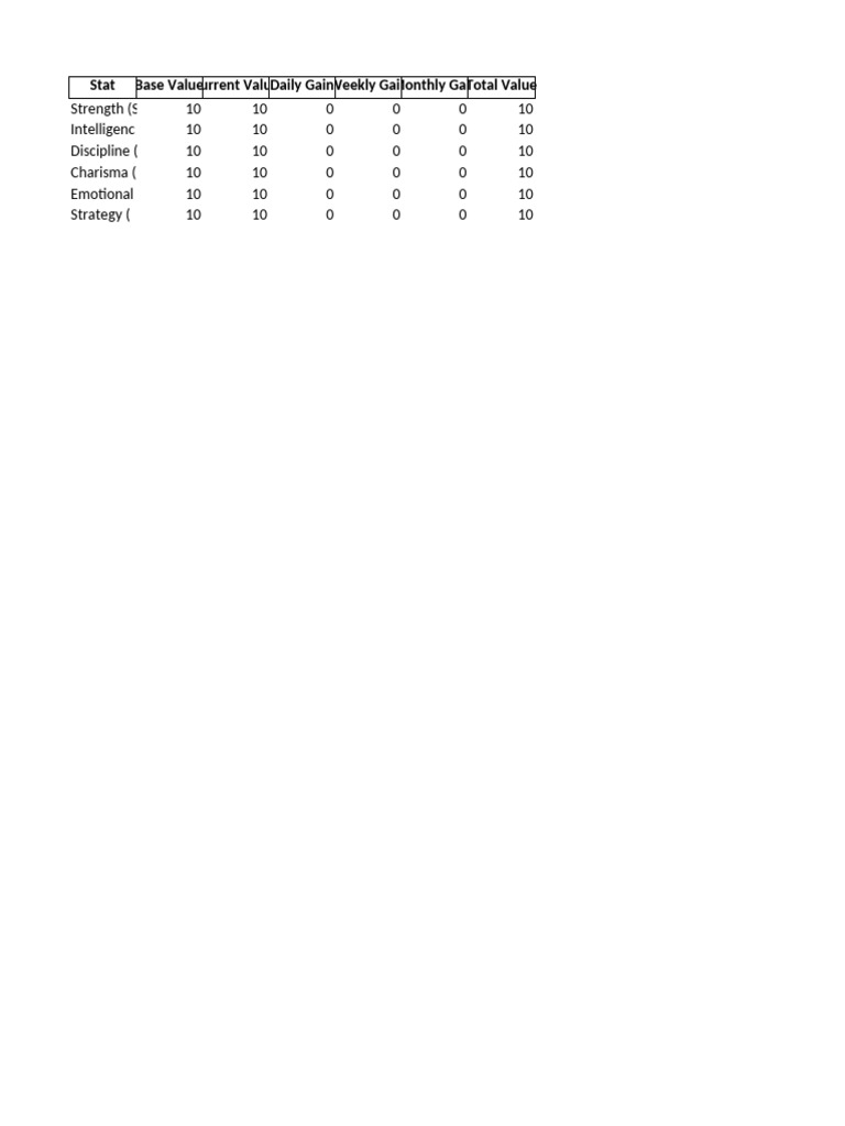 Personalized Dominance System | PDF