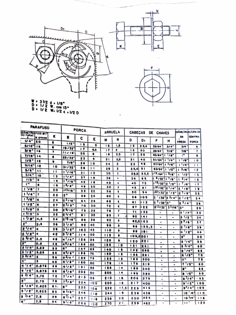 Dimensions des vis et écrous standard | PDF