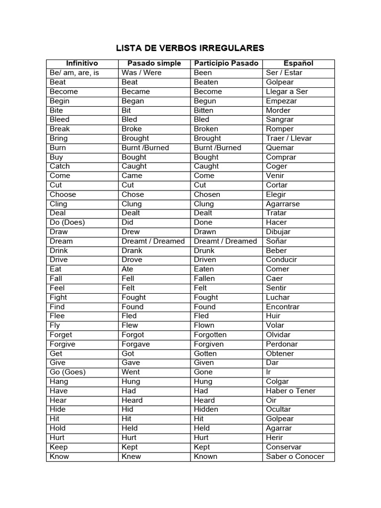 Lista de Verbos Irregulares en Español | PDF
