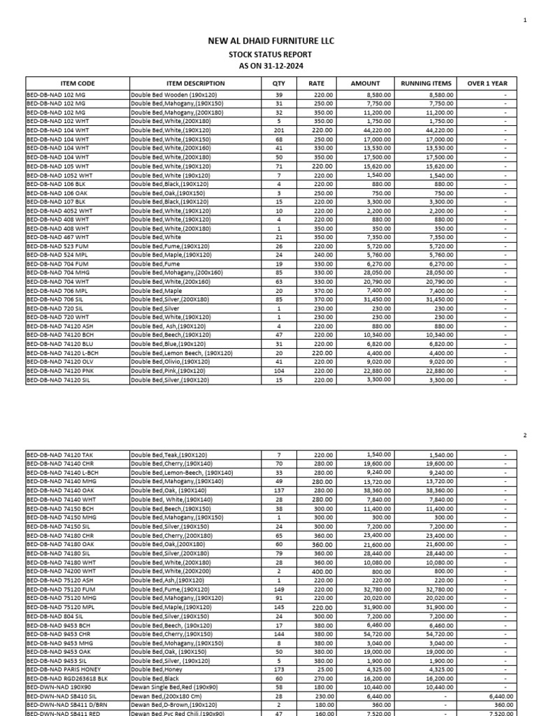 Stock Aging Report 31-12-2024 | PDF | Furniture | Trees