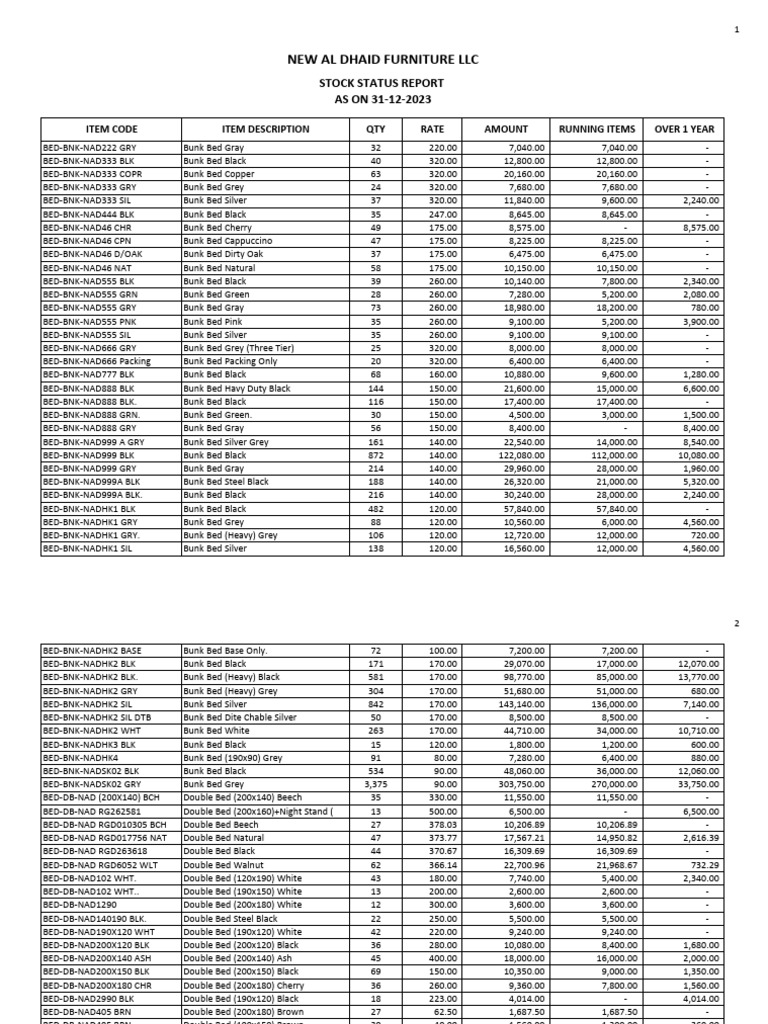 Stock Aging Report 31-12-2023 | PDF | Home Economics | Trees