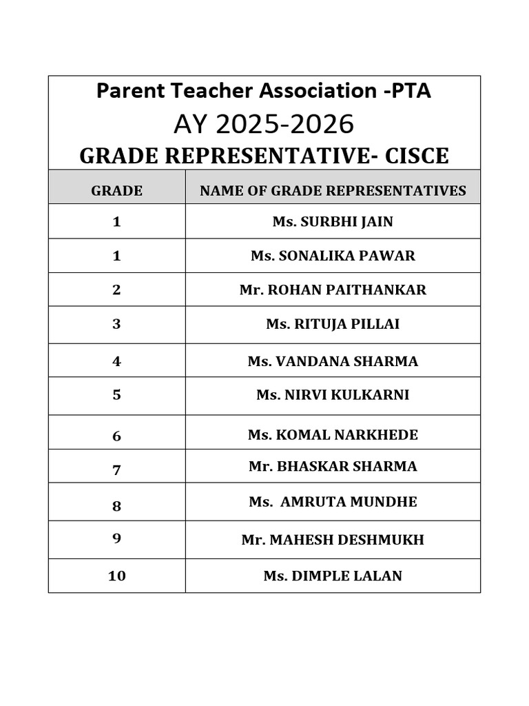 PTA Grade Representatives 2025-2026 | PDF
