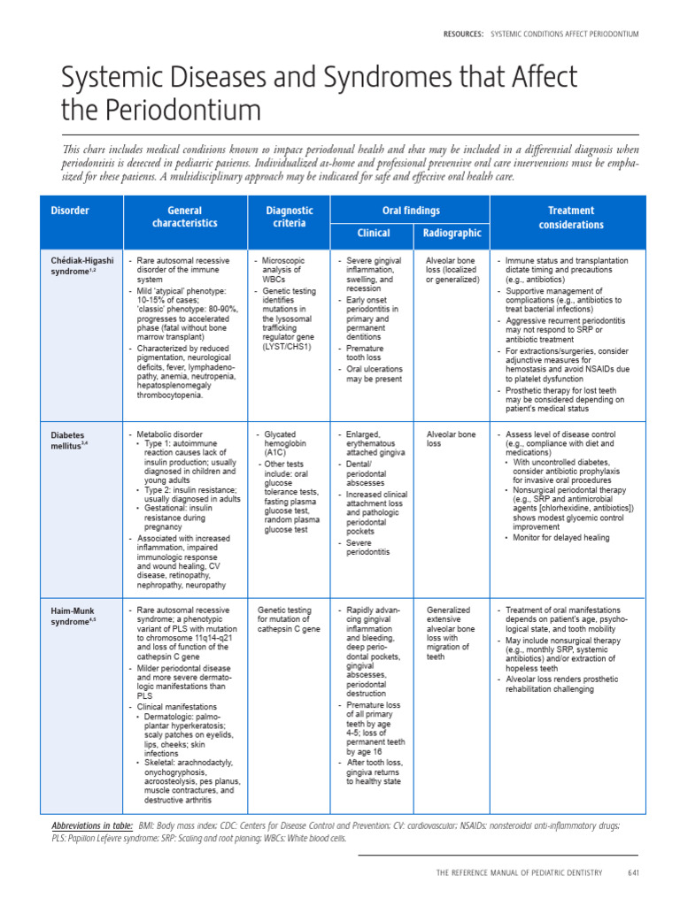 R Systemicdissyndromes | PDF | Periodontology | Human Tooth