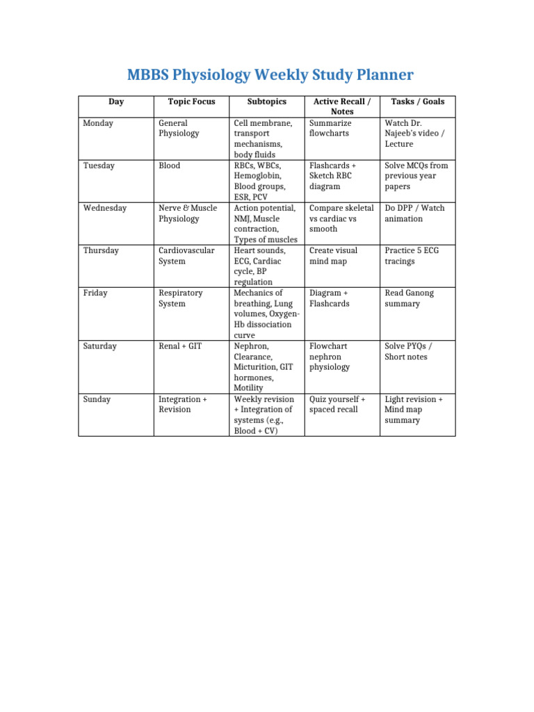 MBBS Physiology Study Planner | PDF