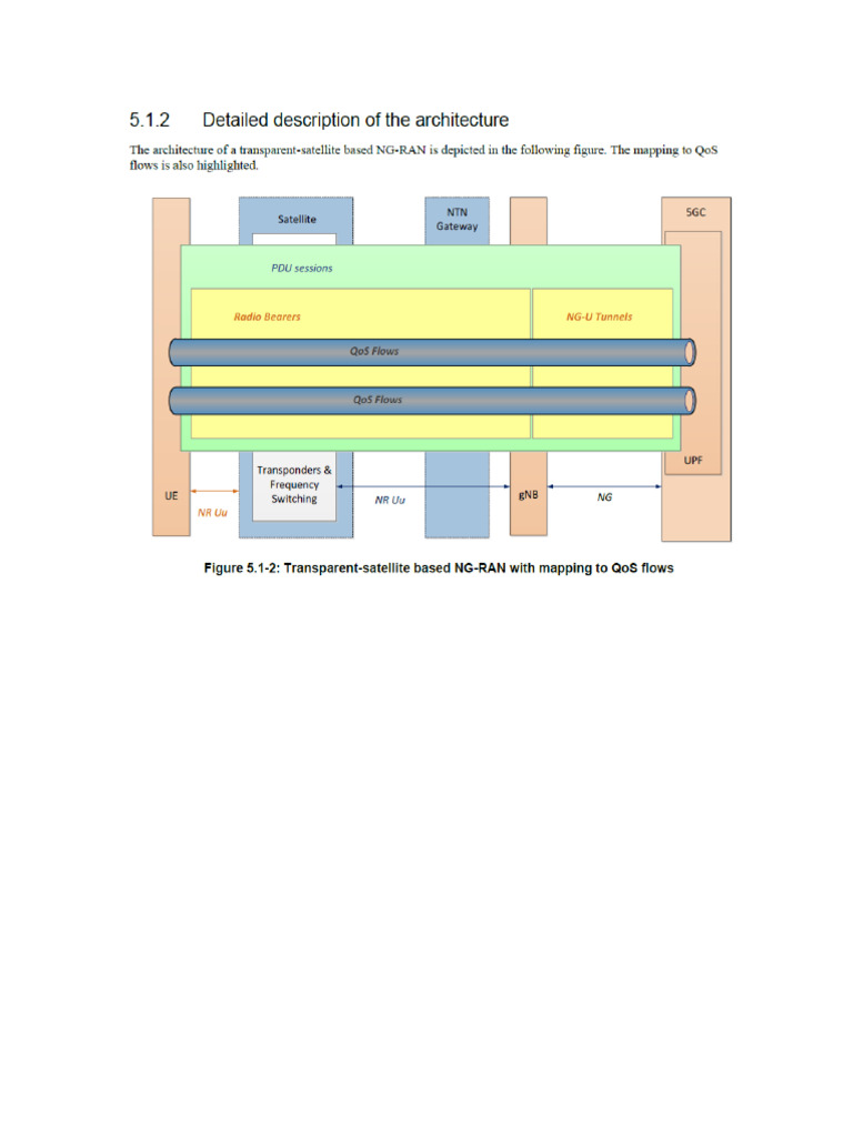 Transparent-Satellite Based NG-RAN With Mapping To QoS Flows | PDF