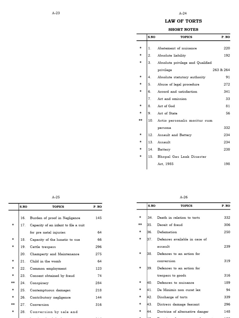 Key Concepts in Tort Law Explained | PDF | Tort | Damages