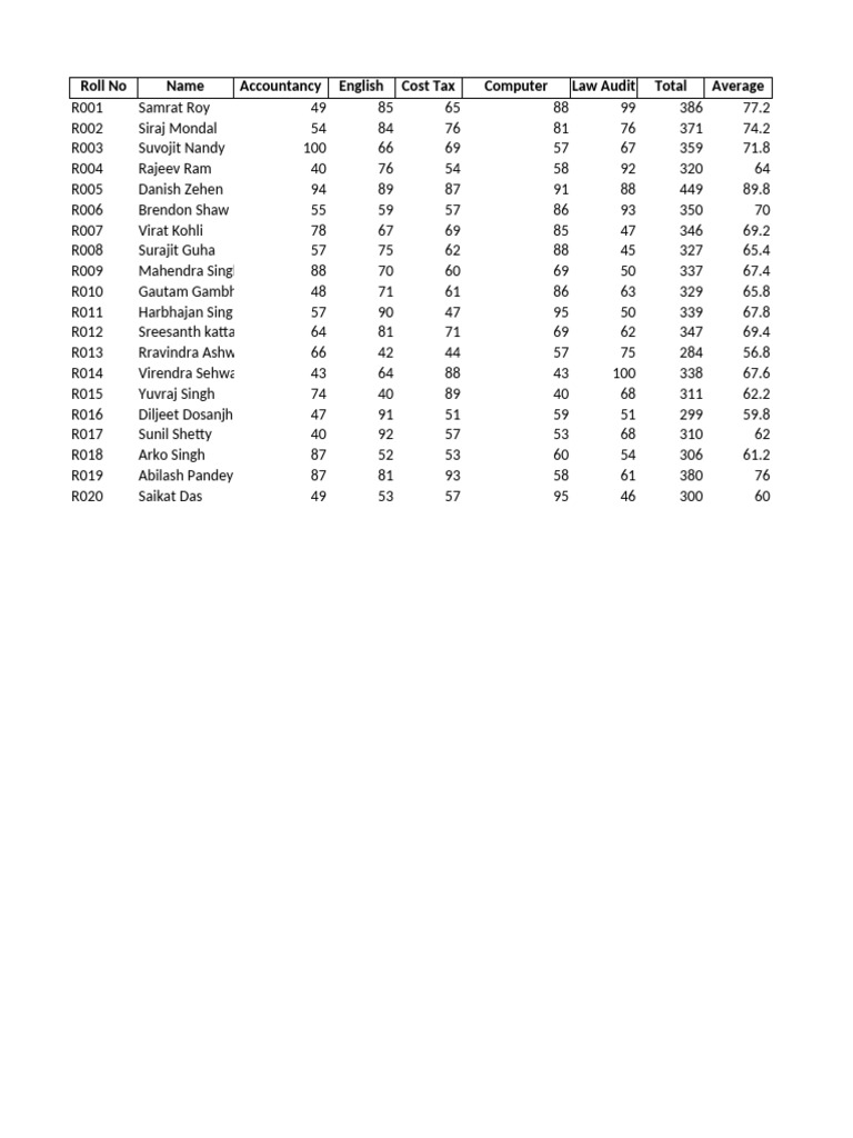 Student Grades and Averages Report | PDF