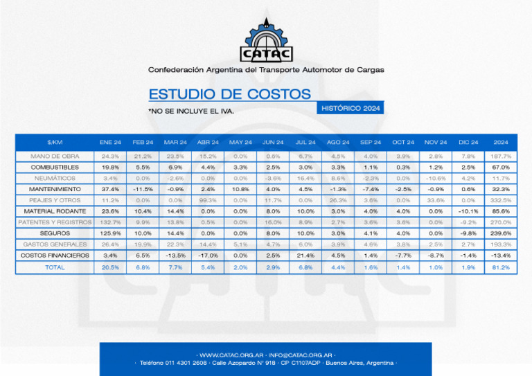 Contacto y Ubicación de CATAC | PDF
