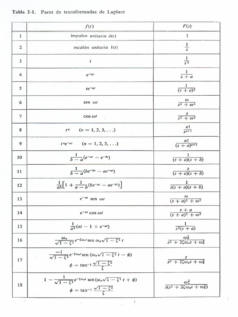 Tabla Transformadas Laplace | PDF