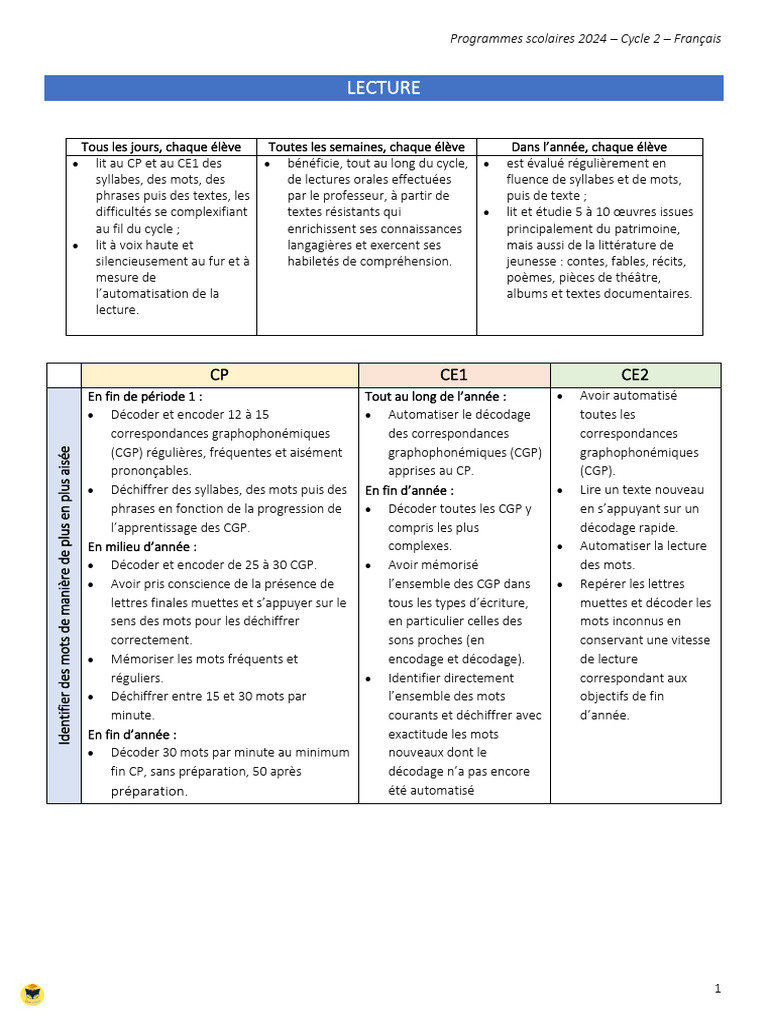 Programmes 2024 : Français Cycle 2 | PDF | Nom (grammaire) | Phrase