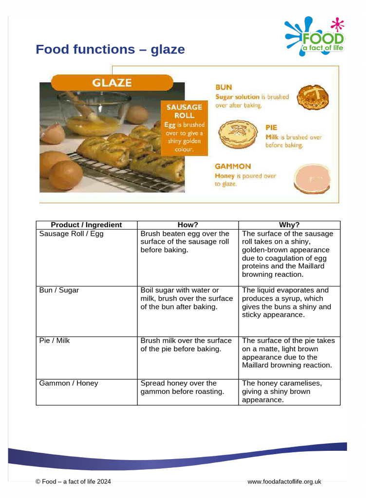 Food Functions Glaze Ws 1416c | PDF