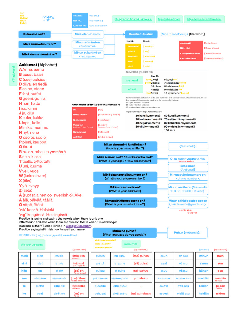 StudyFinnish (Shared) | PDF
