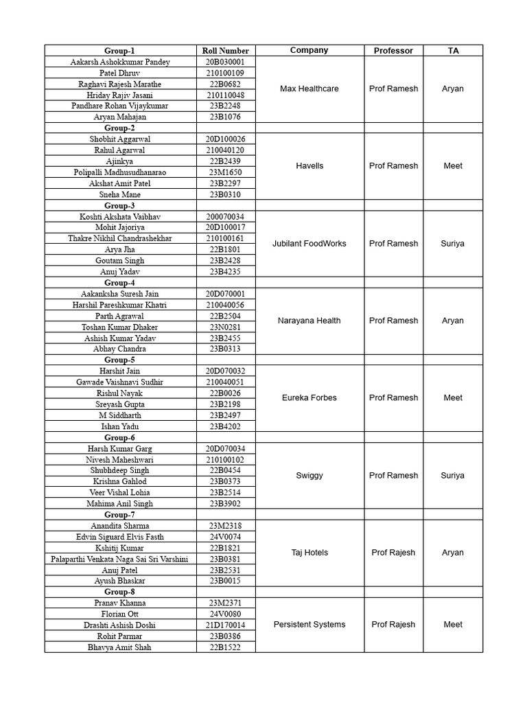 Group Member Details by Company | PDF