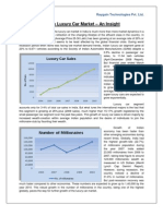 Case Study - Indian Luxury Car Market